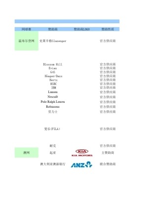 各大网球赛事赞助商及网球代言品牌2