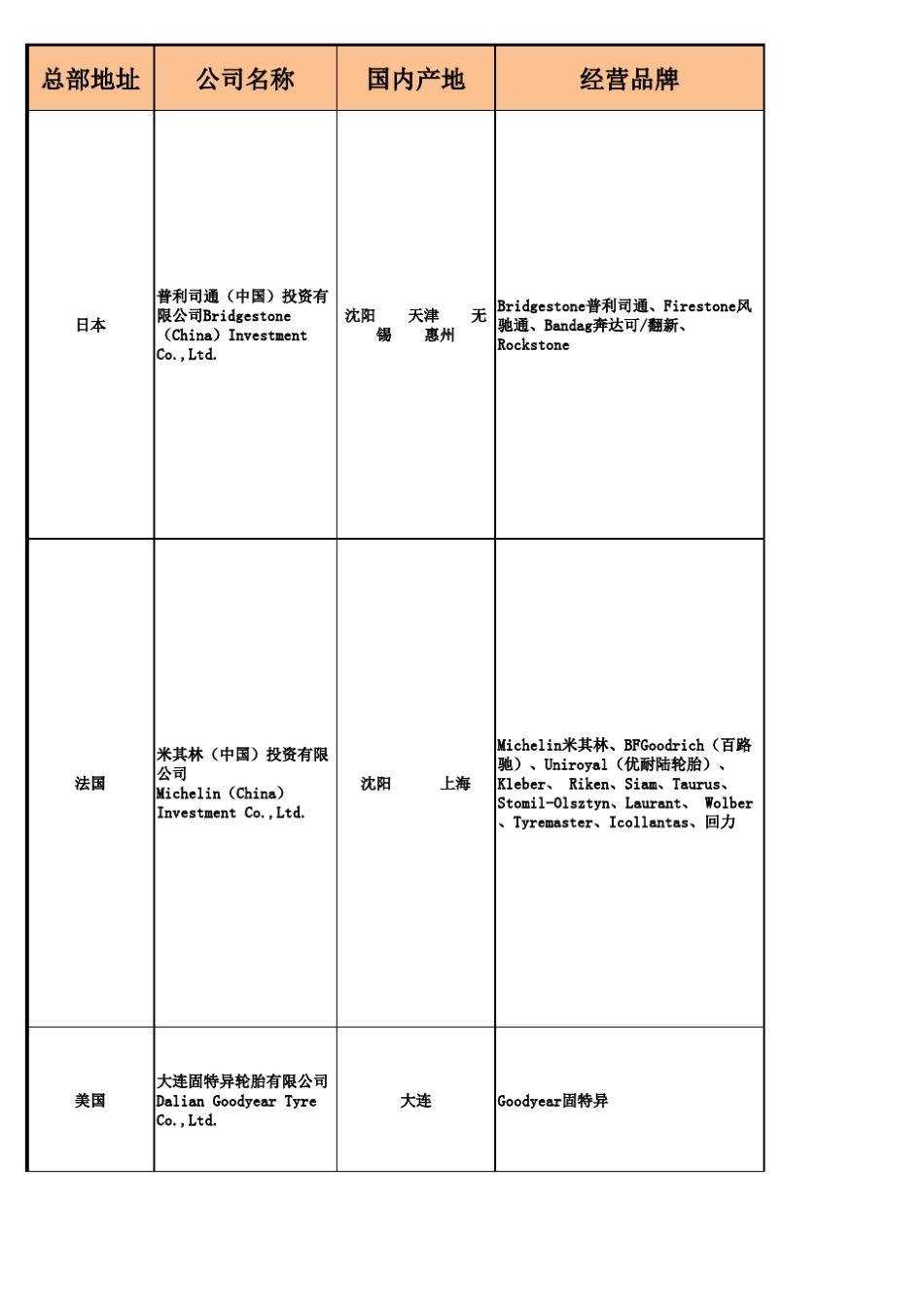 各大轮胎品牌介绍_第1页