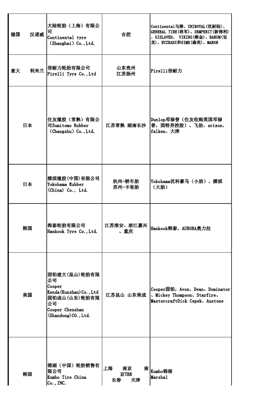 各大轮胎品牌介绍_第2页