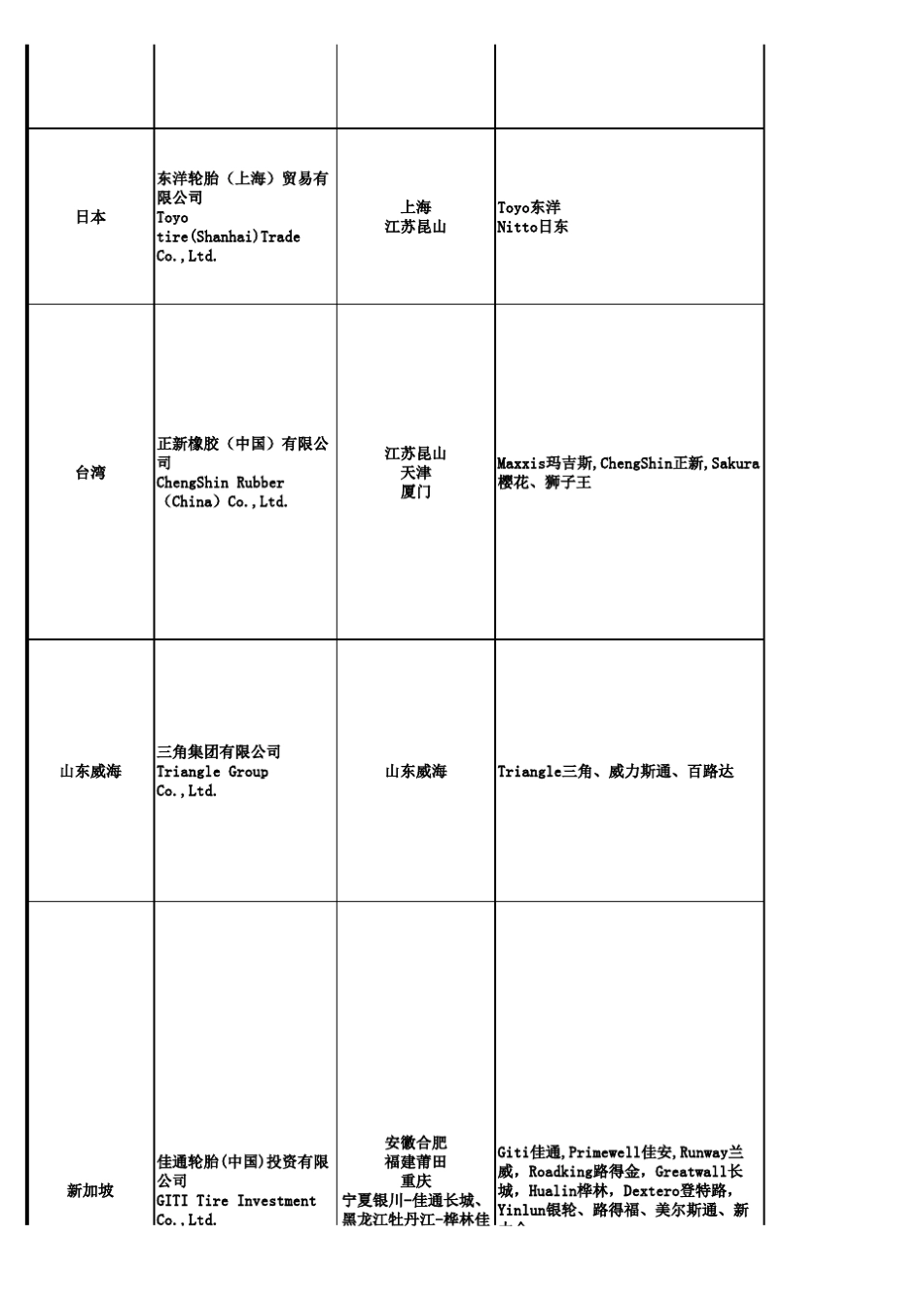 各大轮胎品牌介绍_第3页