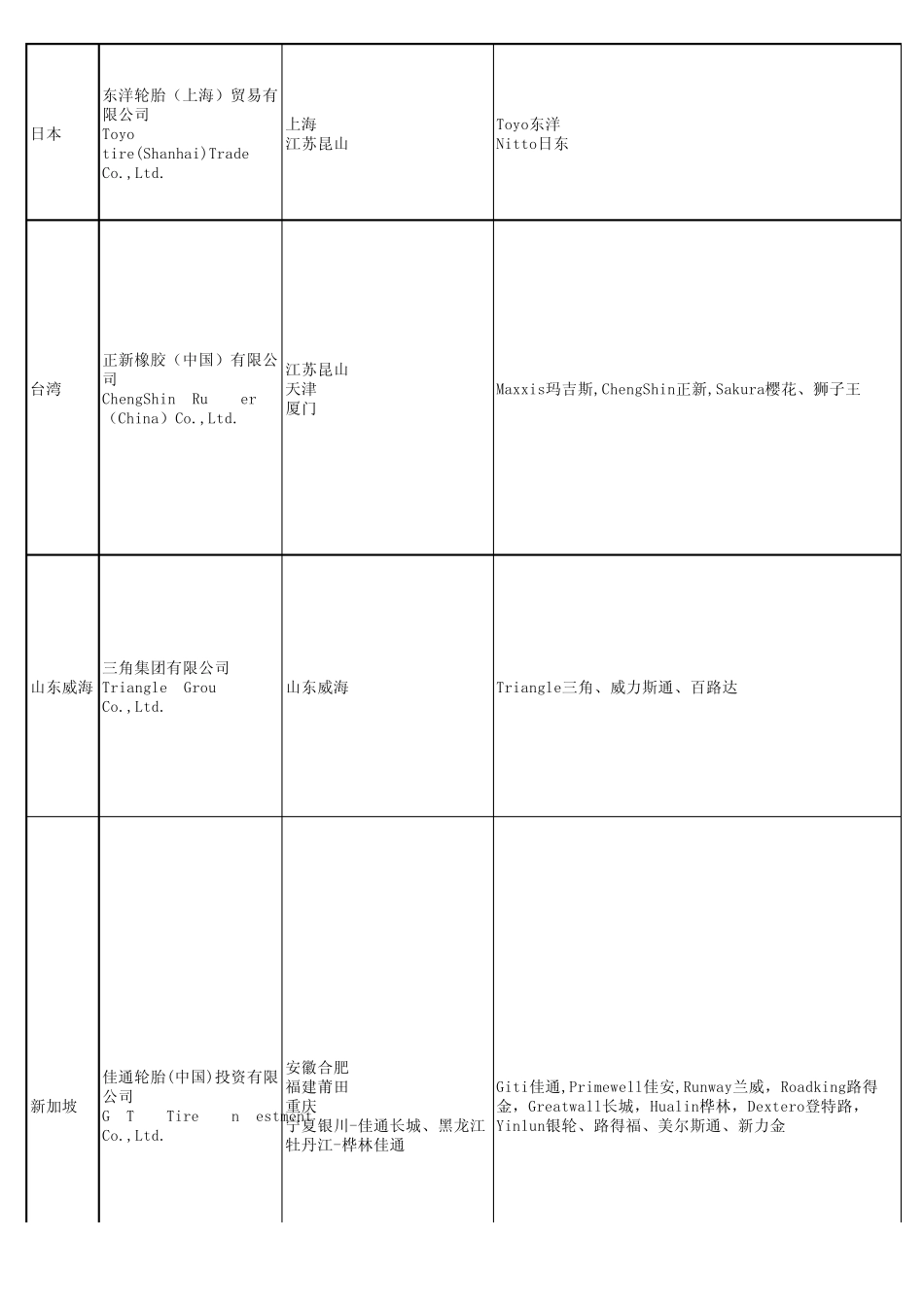 各大轮胎品牌知识入门业务必备_第3页