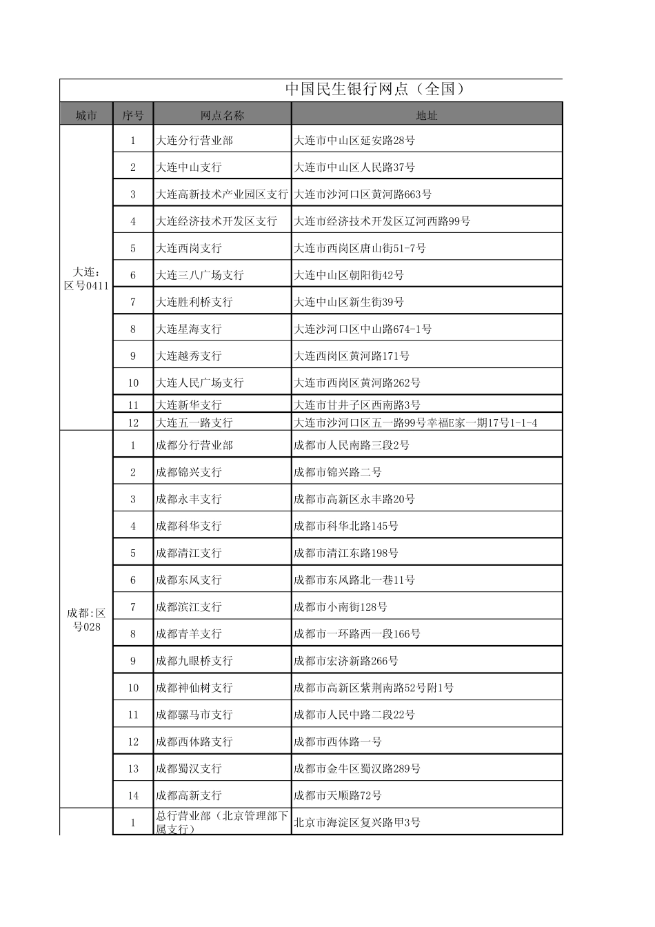 各大银行全国网点地址和服务电话_第1页