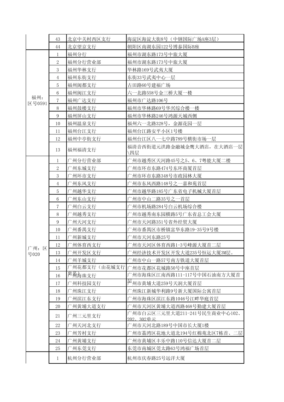 各大银行全国网点地址和服务电话_第3页
