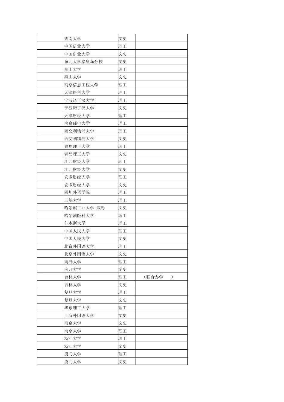 各大高校2011本科一批录取最低分数线_第3页