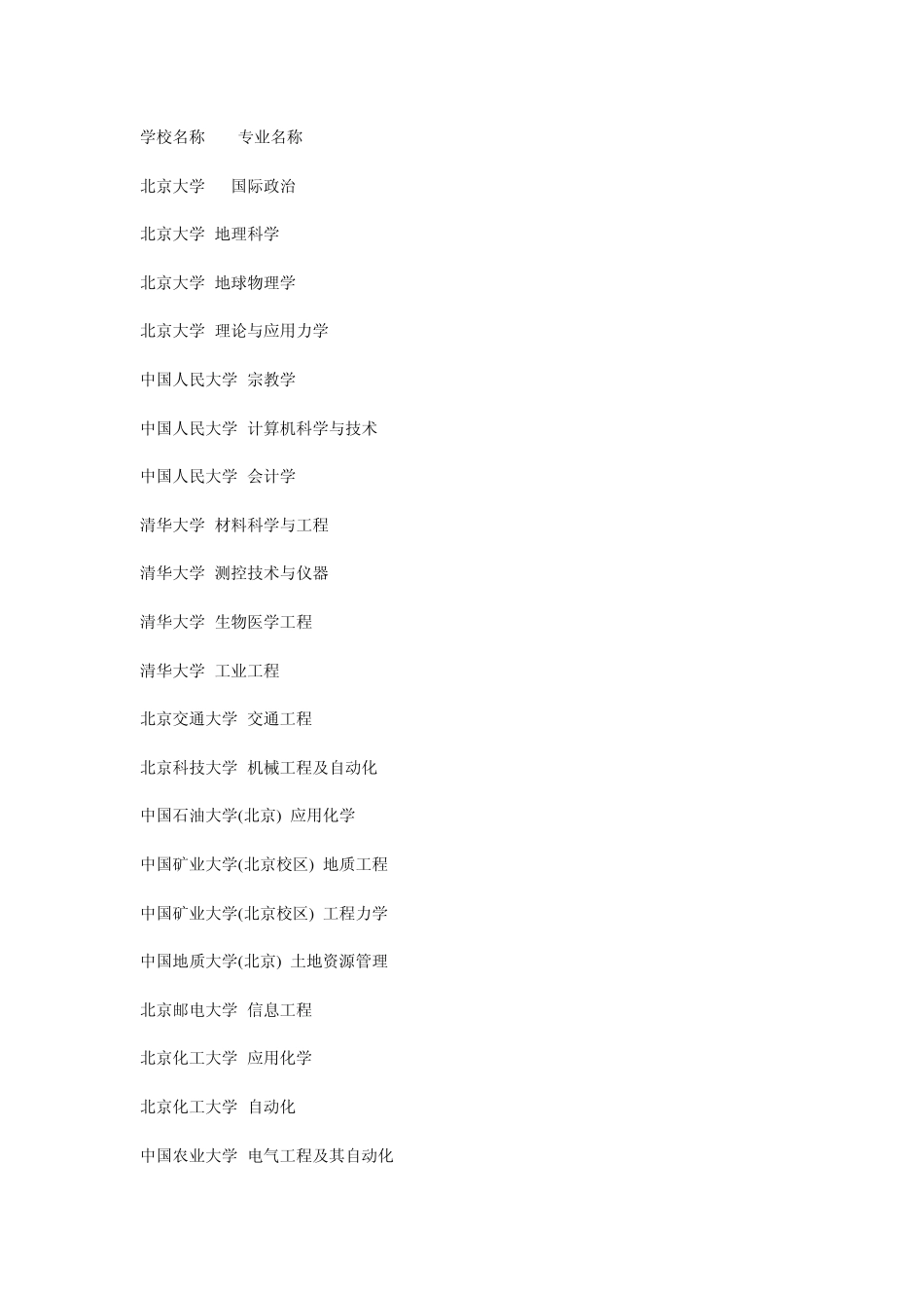 各大高校特色专业_第1页