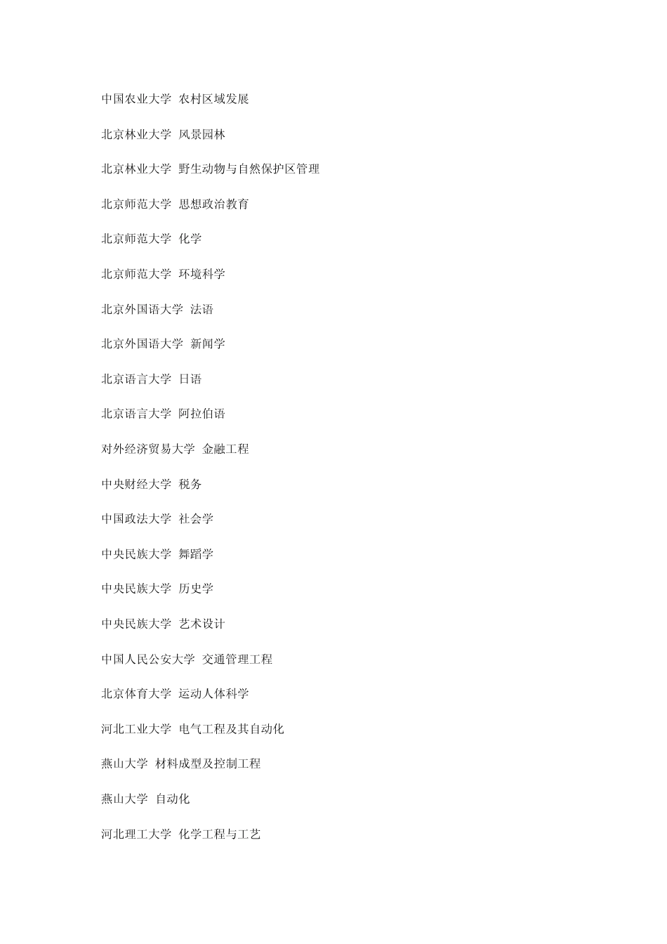 各大高校特色专业_第2页