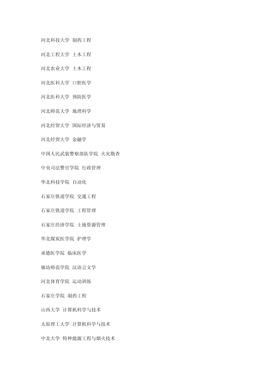 各大高校特色专业_第3页