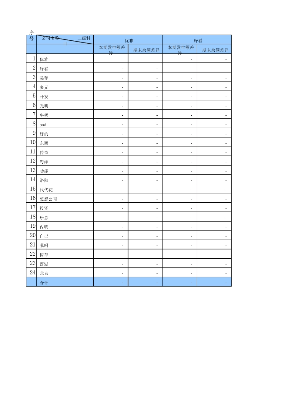 各子公司内部往来款对账表(含差异表)_第2页