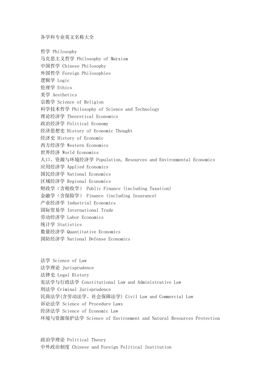 各学科专业英文名称大全_第1页