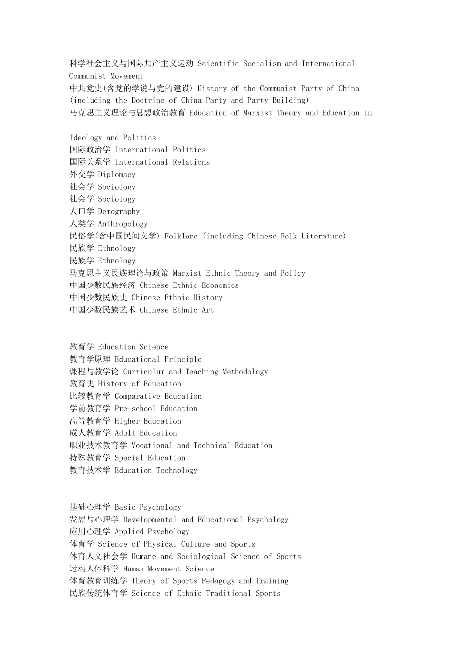 各学科专业英文名称大全_第2页