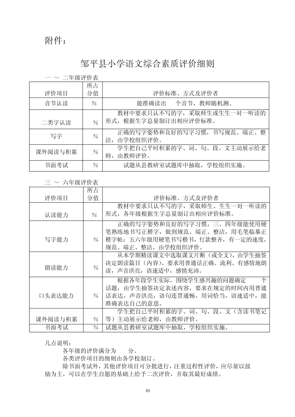 各学科评价标准_第1页
