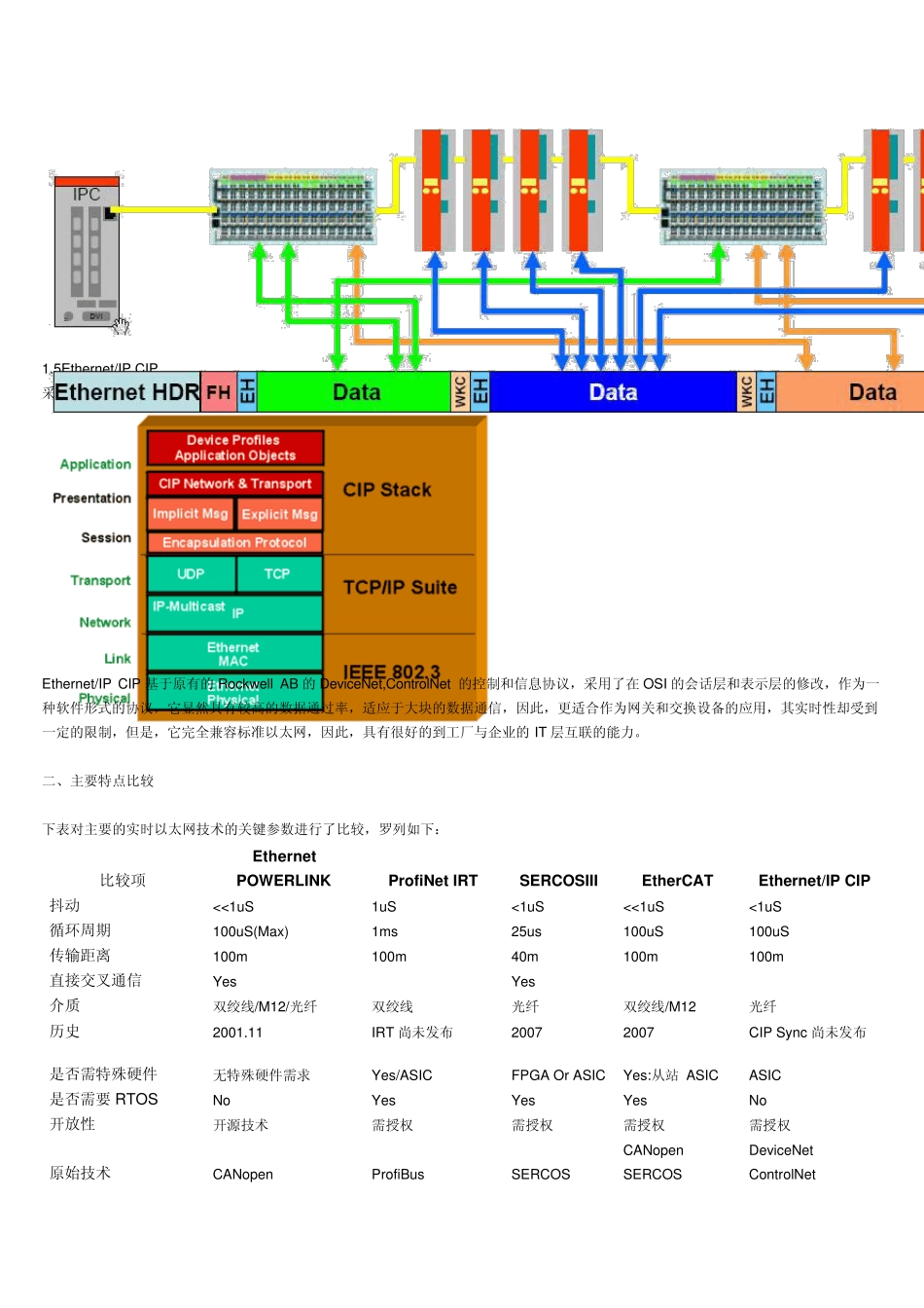 各实时以太网技术的比较_第3页