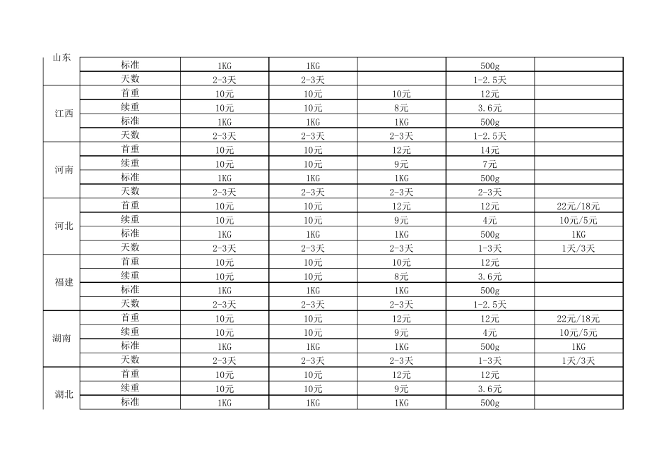各家快递公司费用对比表_第2页