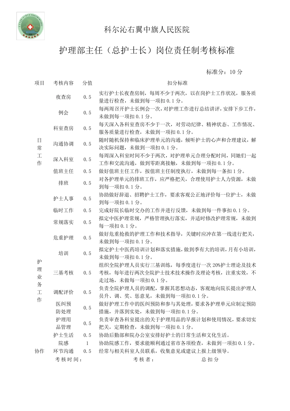 各层次护理管理岗位职责及考核标准_第3页