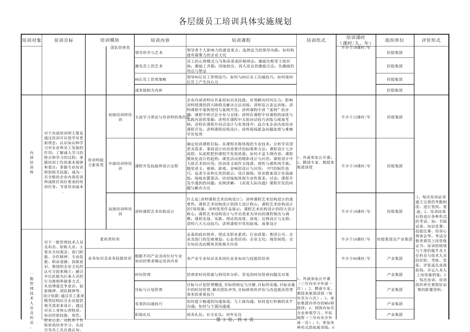 各层级工员工培训课程_第3页
