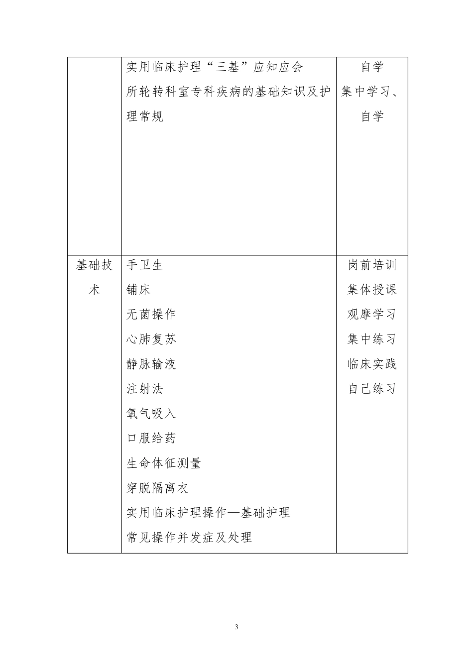 各层级护士培训及考核方案_第3页