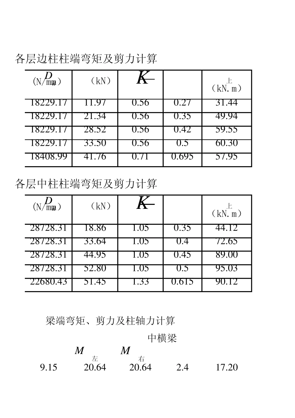 各层边柱柱端弯矩及剪力计算_第3页