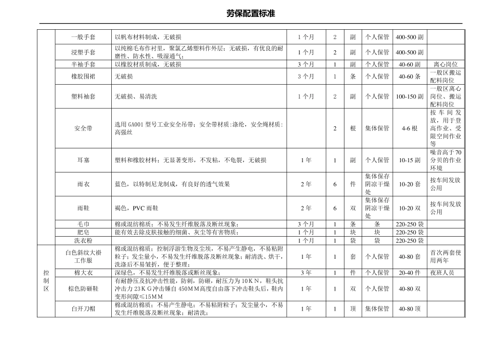 各岗位劳保用品配置标准终结版_第3页