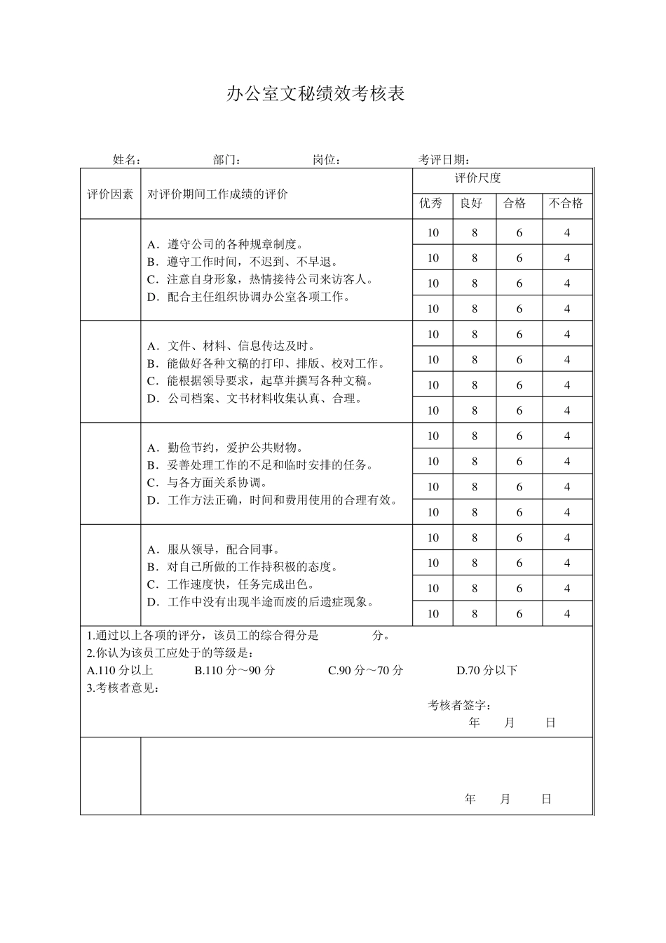 各岗位员工绩效考核表_第2页