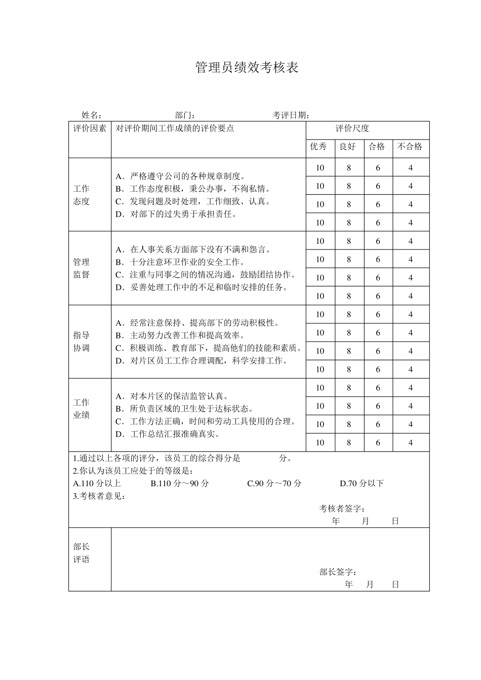 各岗位员工绩效考核表_第3页