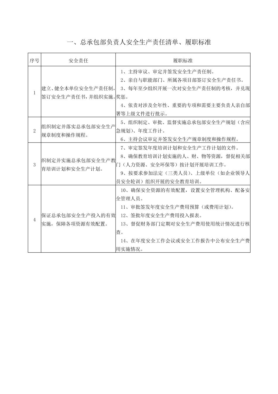 各岗位安全生产责任清单、履职标准_第1页