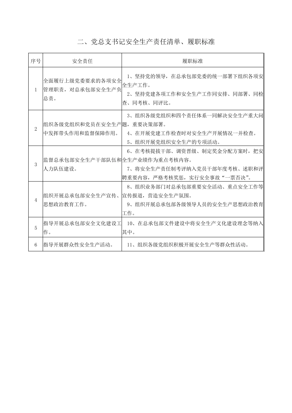 各岗位安全生产责任清单、履职标准_第3页