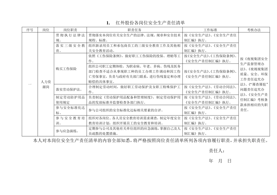各岗位安全生产责任清单_第1页