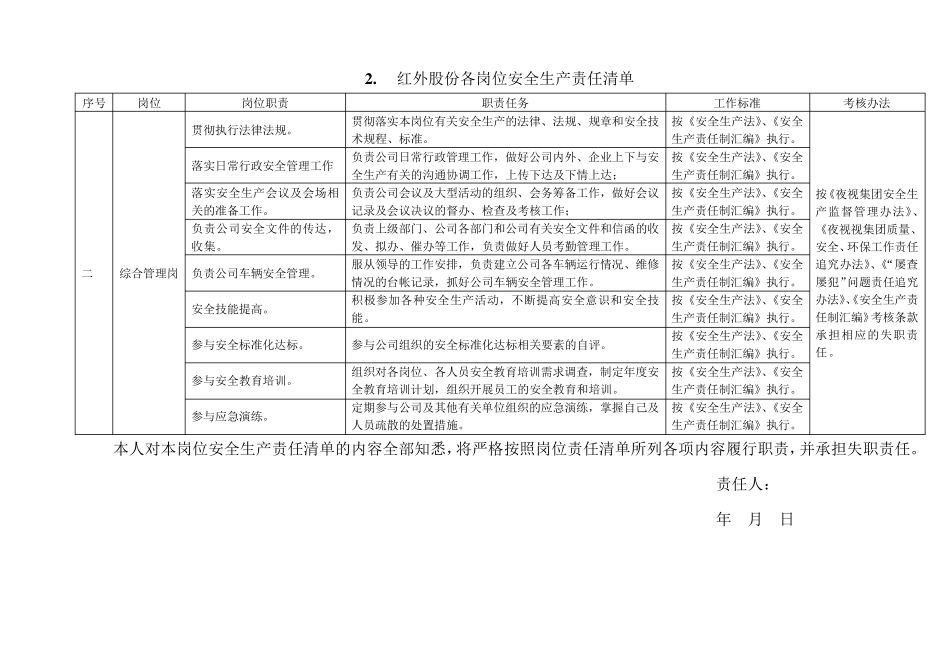 各岗位安全生产责任清单_第2页