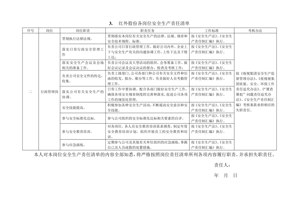 各岗位安全生产责任清单_第3页