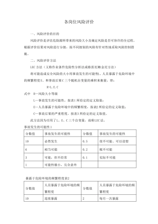 各岗位风险评价