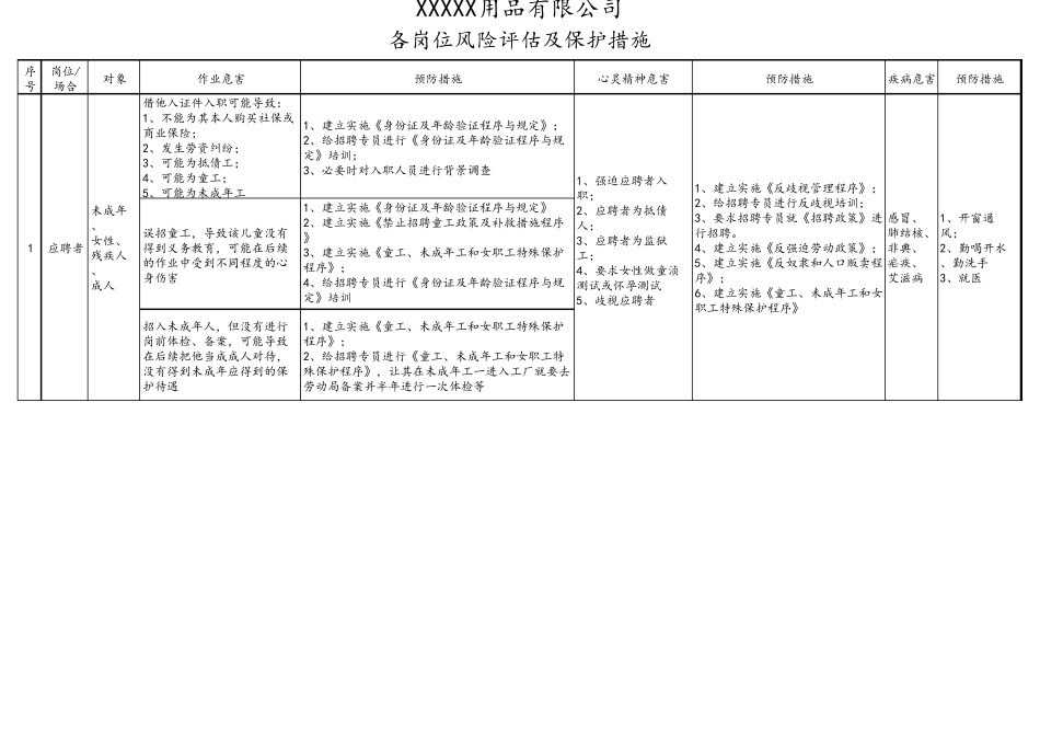 各岗位风险评估及保护措施_第1页