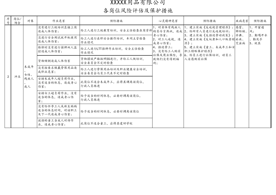 各岗位风险评估及保护措施_第2页