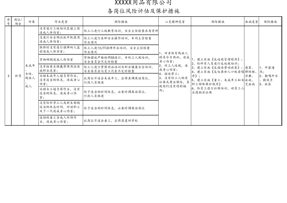 各岗位风险评估及保护措施_第3页