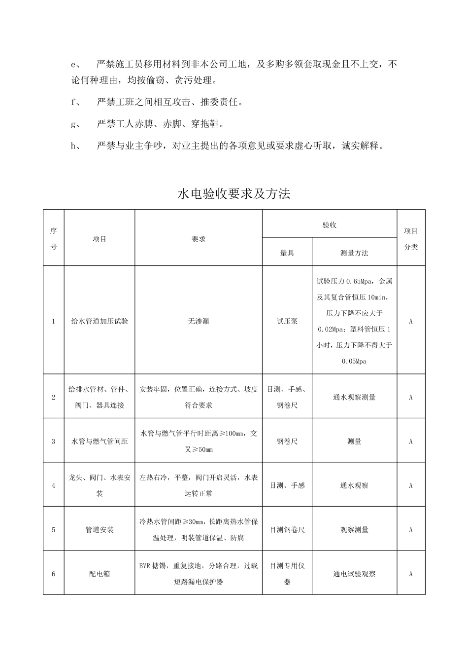 各工序验收标准要求_第2页