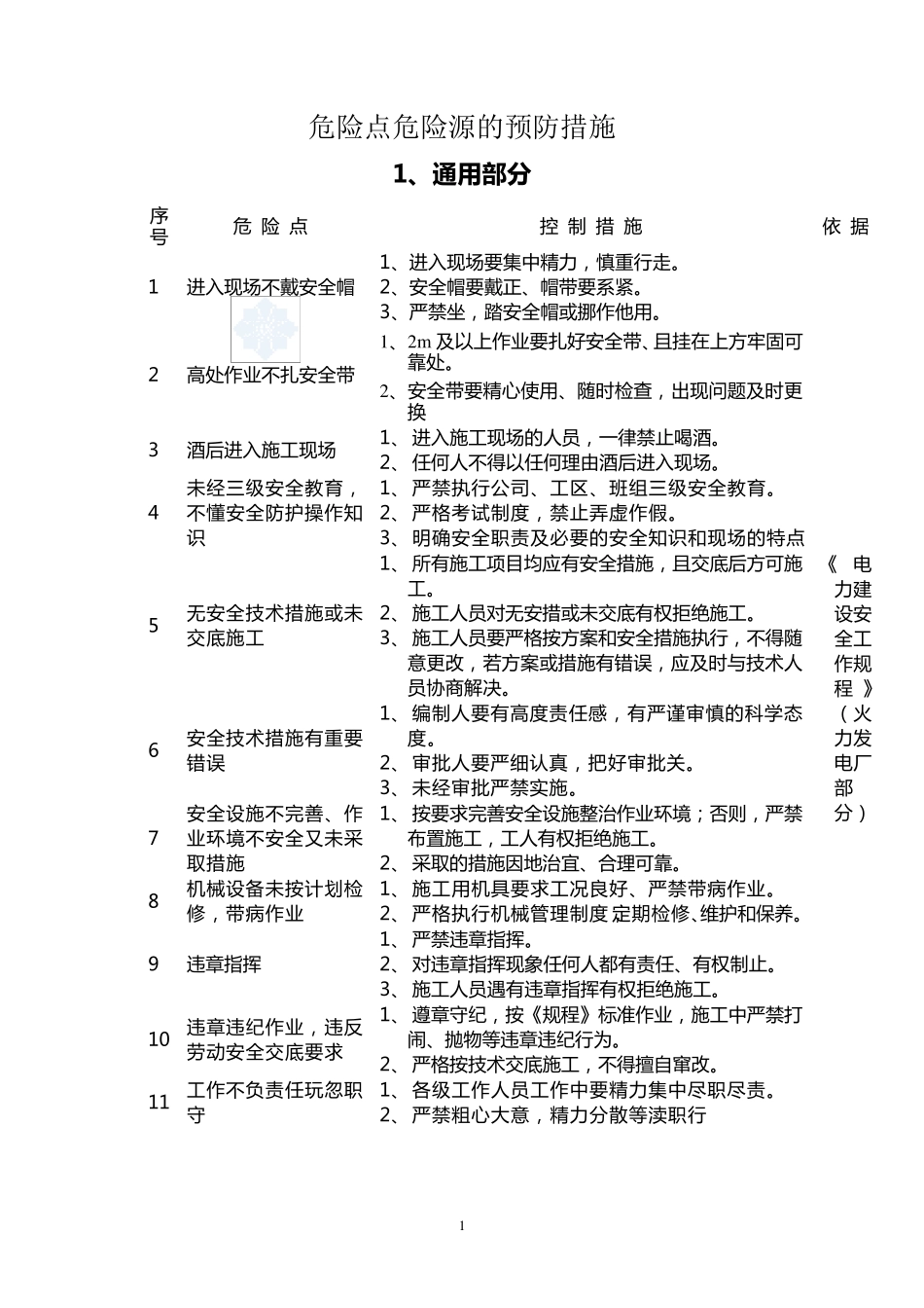 各工种及作业危险点危险源的预防措施_第1页