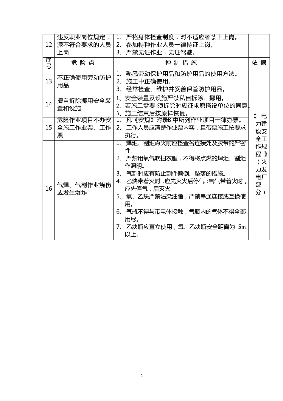 各工种及作业危险点危险源的预防措施_第2页