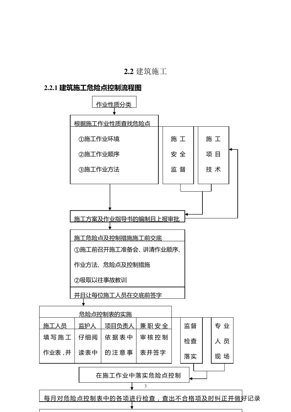 各工种及作业危险点危险源的预防措施_第3页