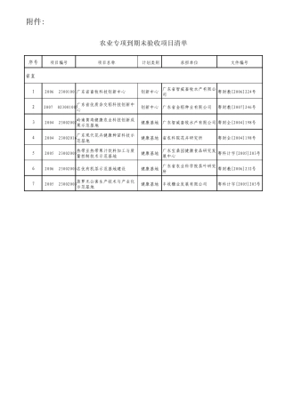 各市到期未验收项目清单