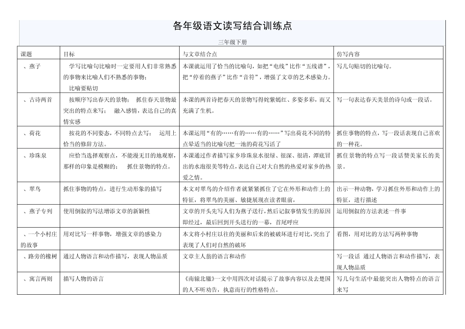 各年级语文读写结合训练点1_第1页