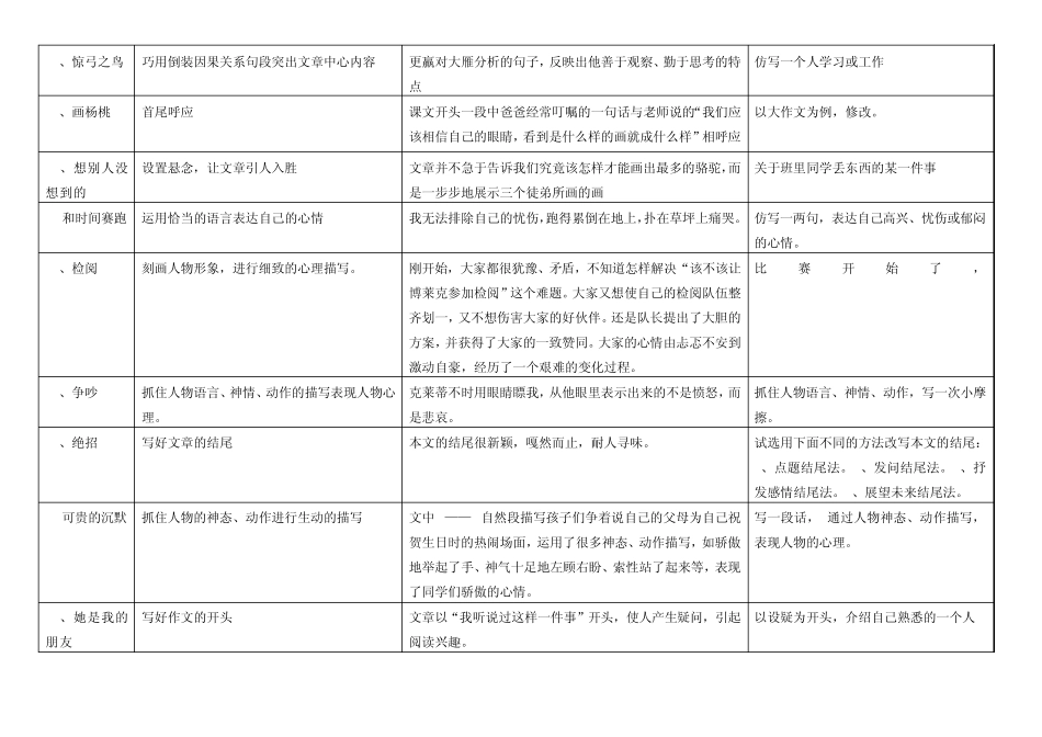 各年级语文读写结合训练点1_第2页