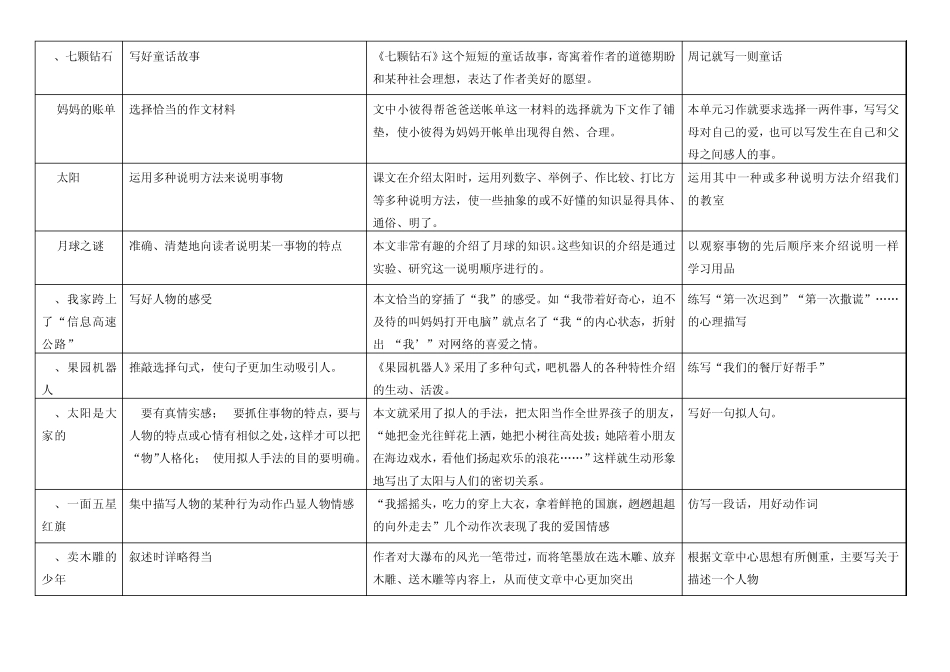 各年级语文读写结合训练点1_第3页