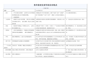 各年级语文读写结合训练点1