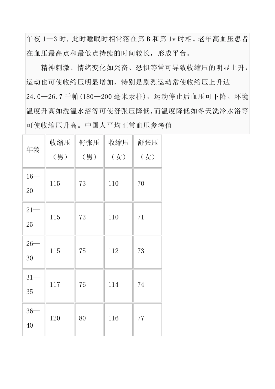 各年龄段血压的正常值_第3页