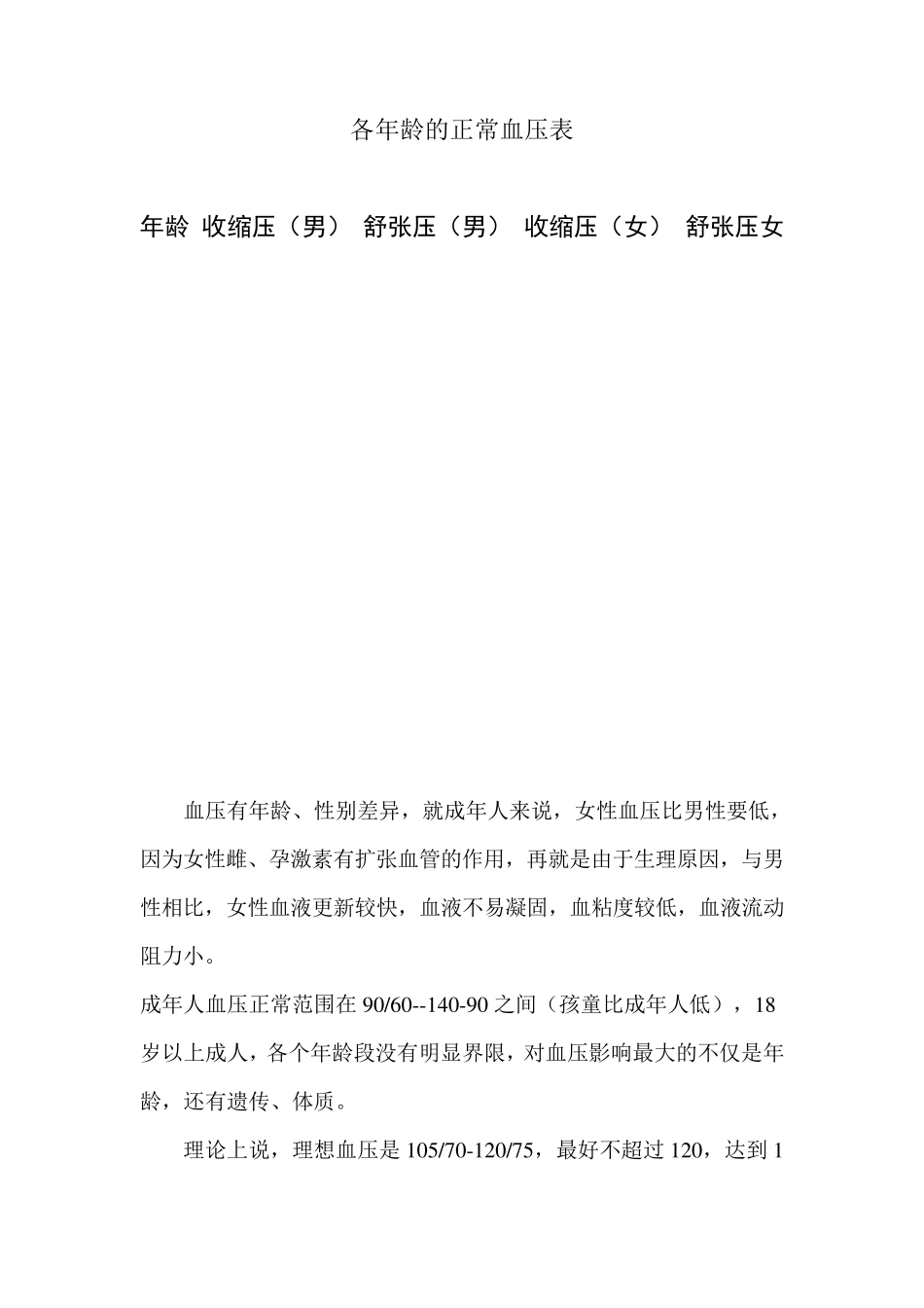 各年龄的正常血压表_第1页