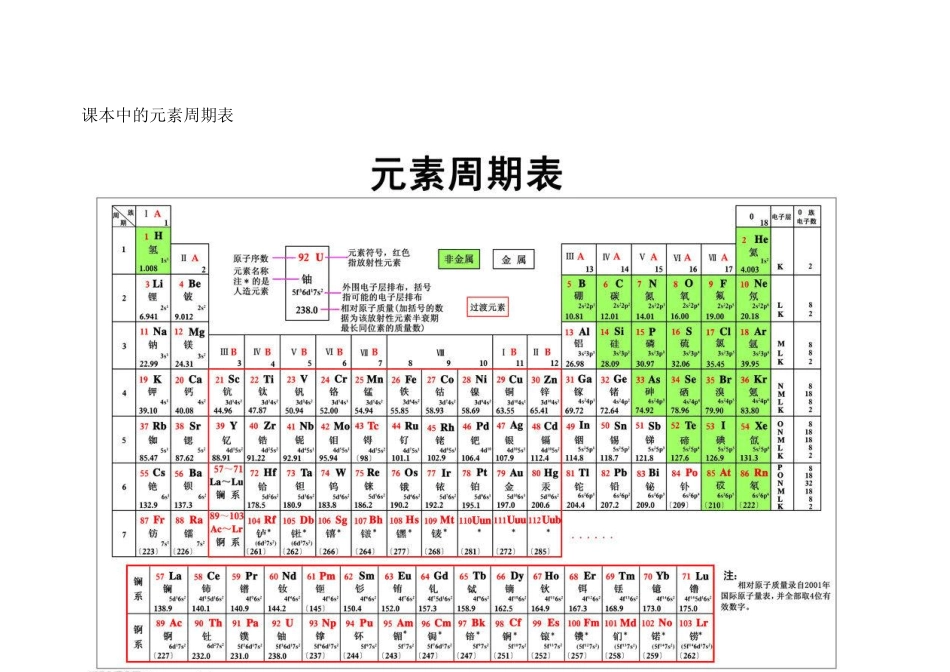 各式各样的元素周期表(汇总)_第1页