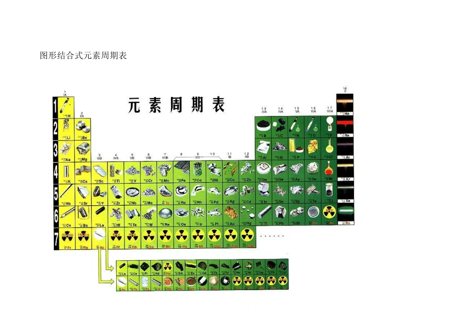 各式各样的元素周期表(汇总)_第3页