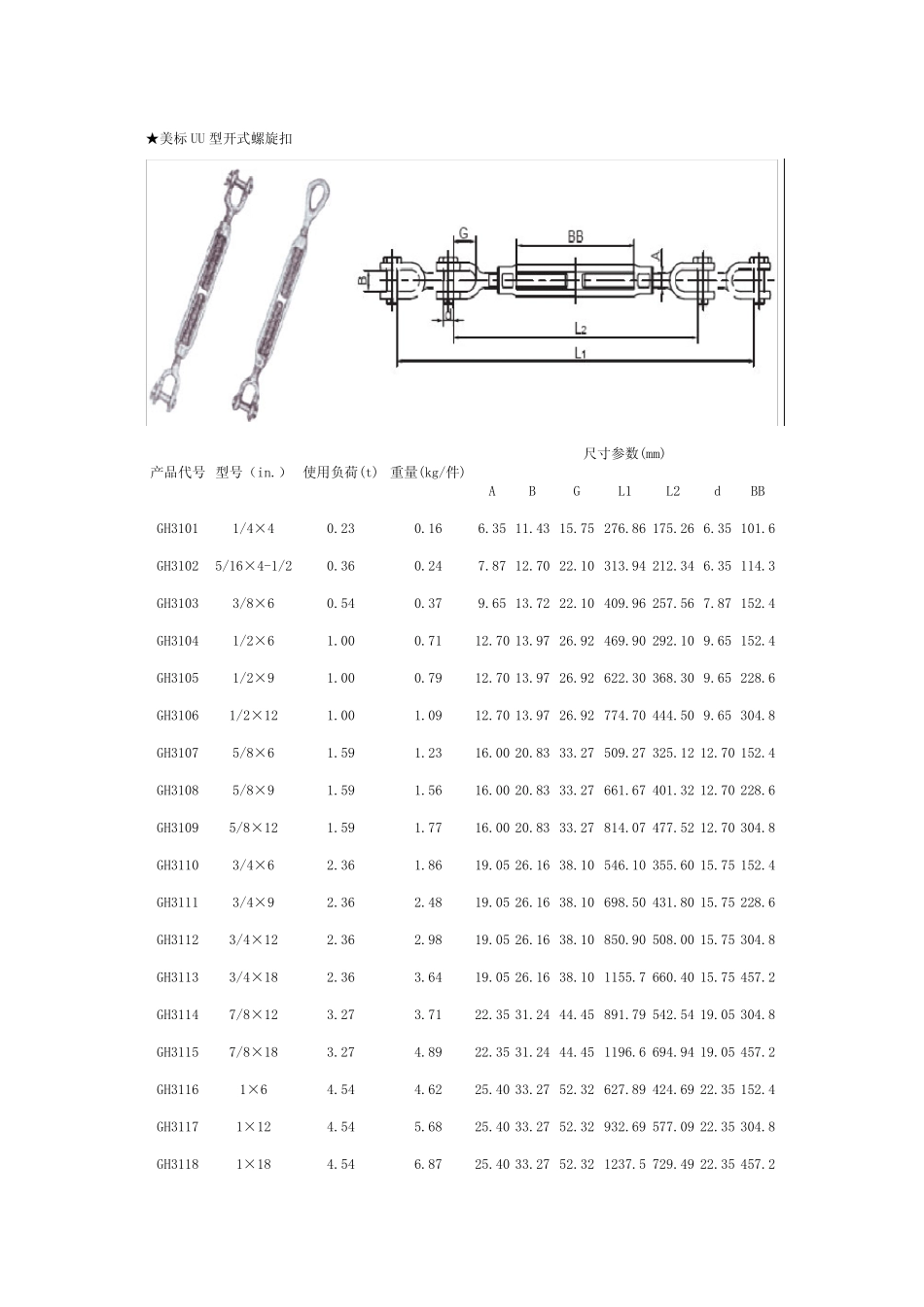 各式花篮索具螺旋扣规格_第1页
