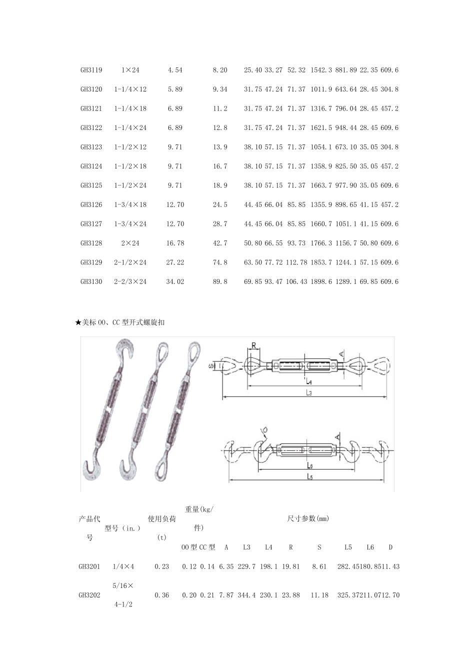 各式花篮索具螺旋扣规格_第2页
