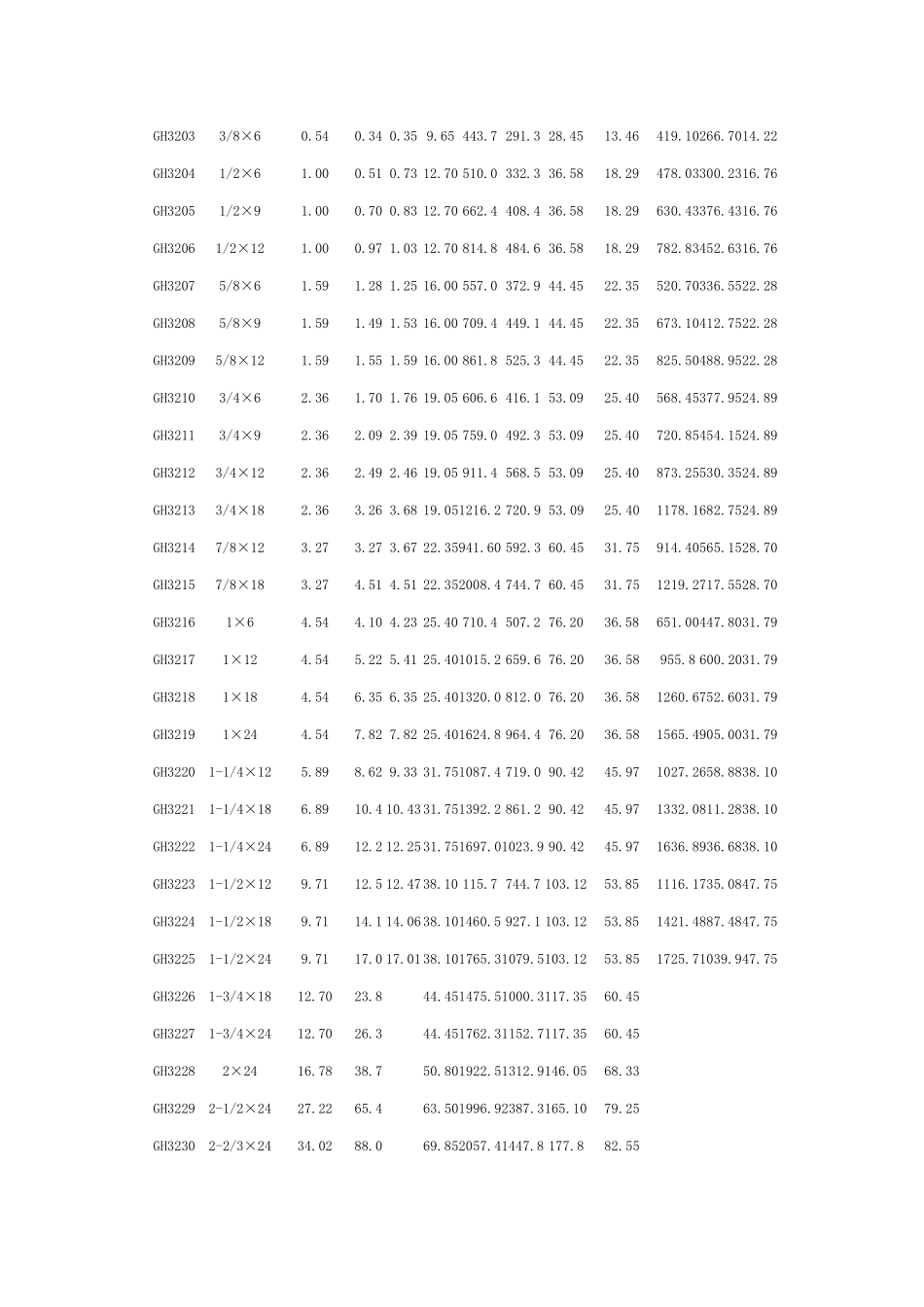 各式花篮索具螺旋扣规格_第3页