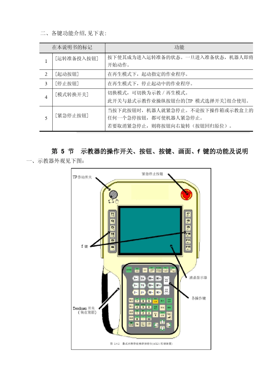 各按键的功能_第2页
